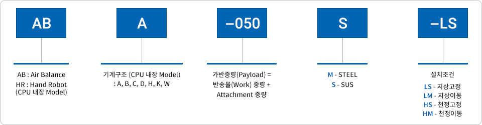Model 선정 방법